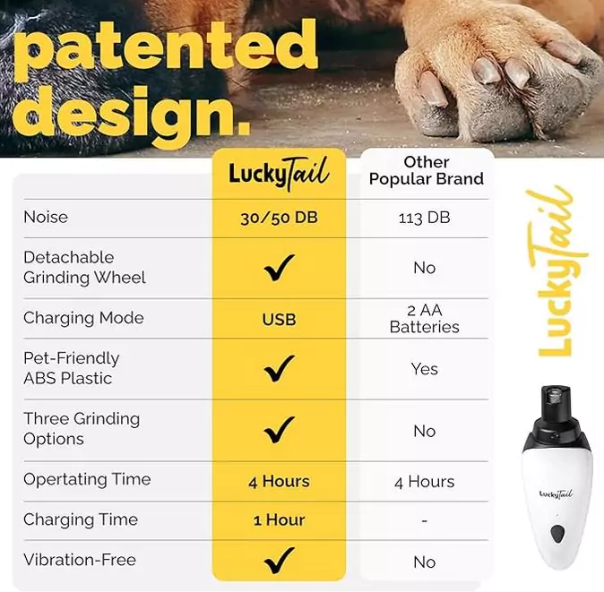 Features of the LuckyTail Pet Nail Grinder